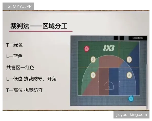 篮球规则解析:场上双方同时犯规处理的标准流程 篮球规则解析:场上双方同时犯规处理的标准流程